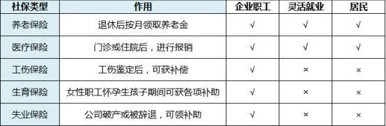 灵活就业人员社保缴费怎么交