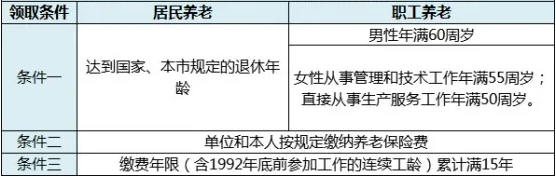 灵活用工人员如何领取社保
