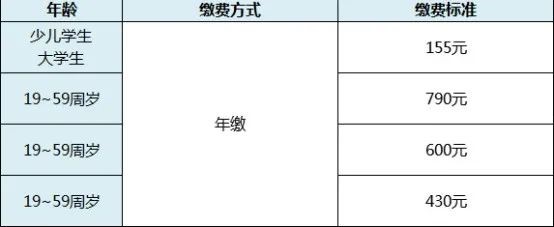 灵活用工医疗保险怎么缴纳