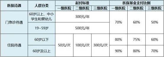 灵活用工人员怎么交社保