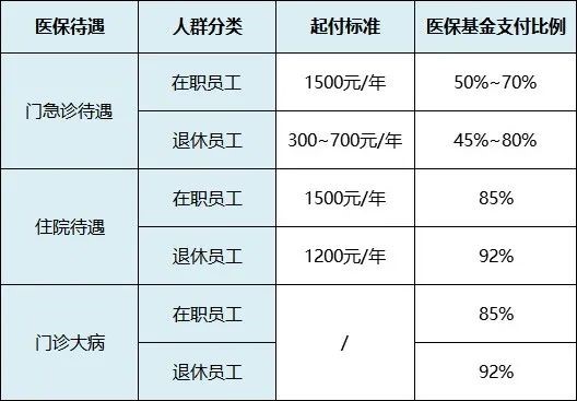 灵活就业人员如何交医疗保险