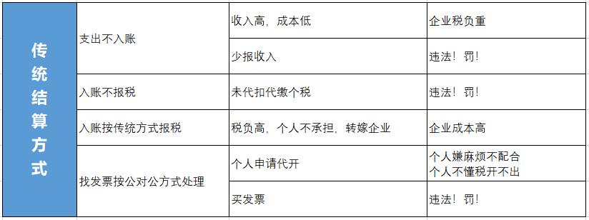 灵活用工代发工资平台