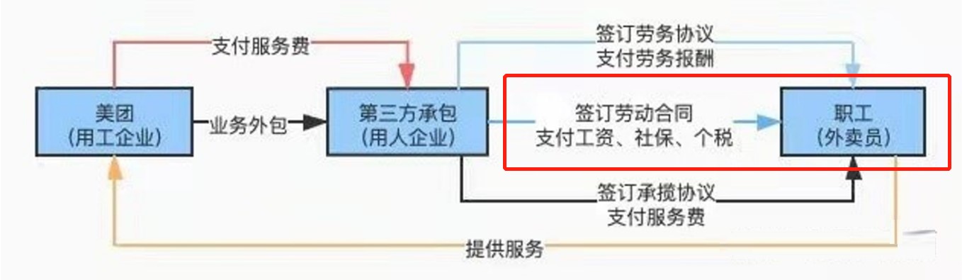 美团劳务派遣