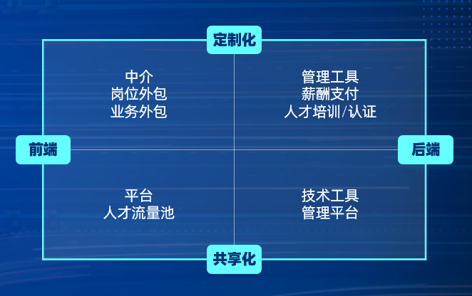 灵活用工服务商如何定位自己