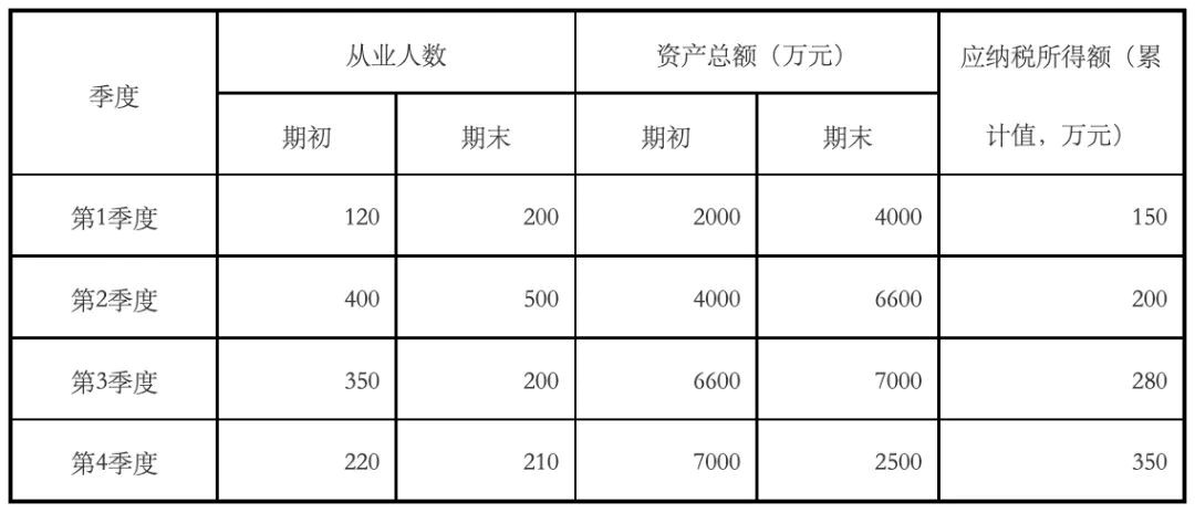 小微企业灵活用工