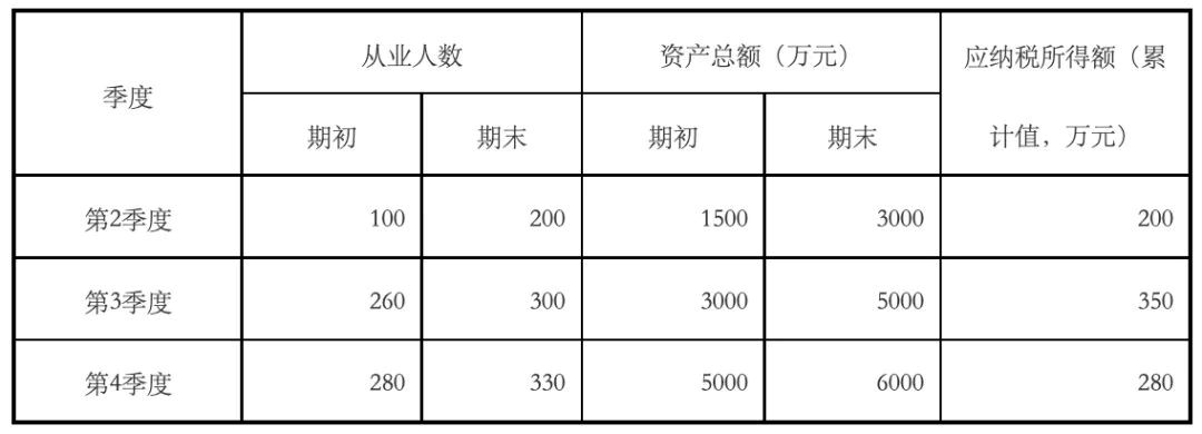 小微企业所得税