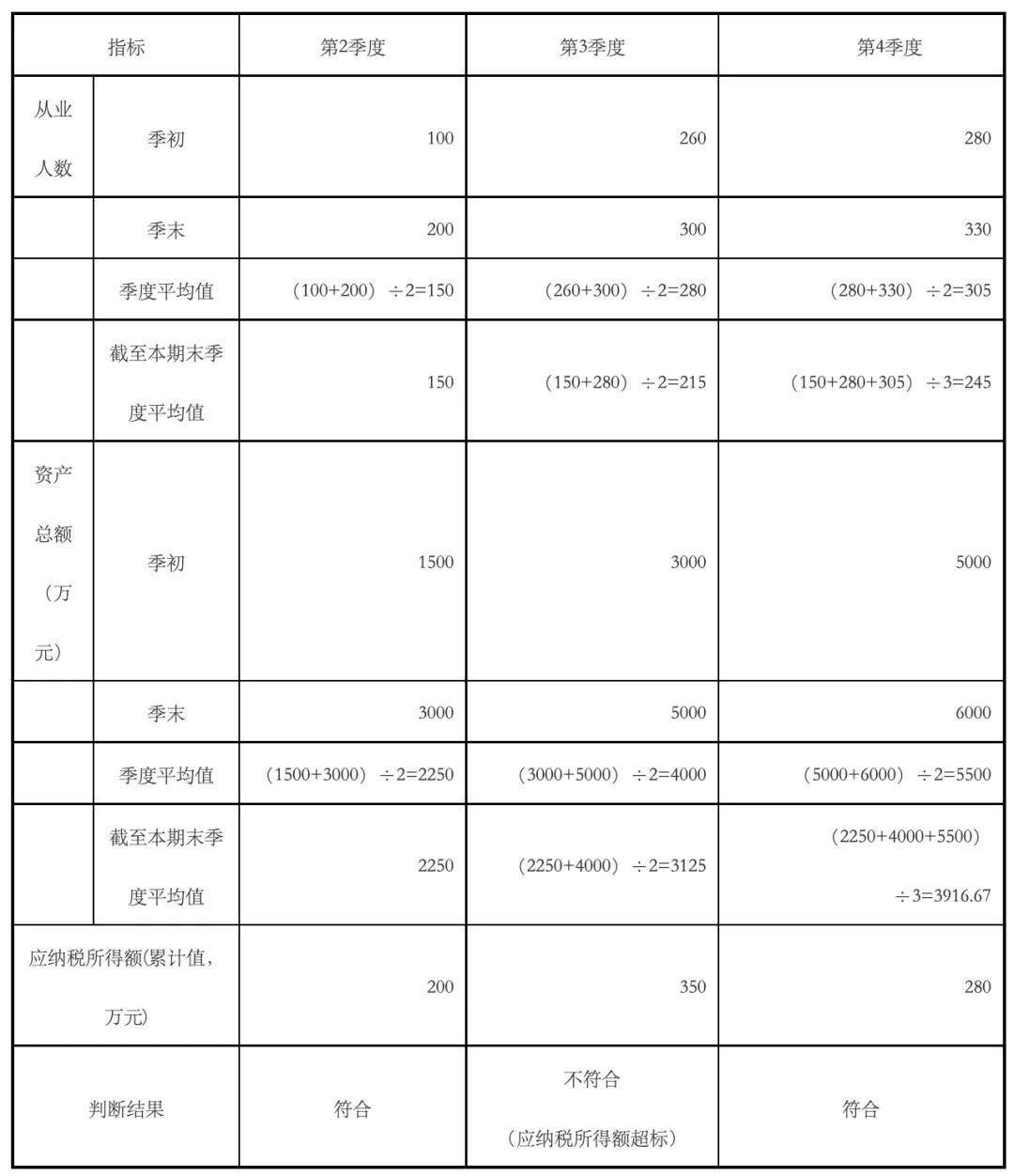 小微企业灵活用工