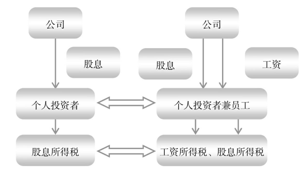 餐饮公司灵活用工