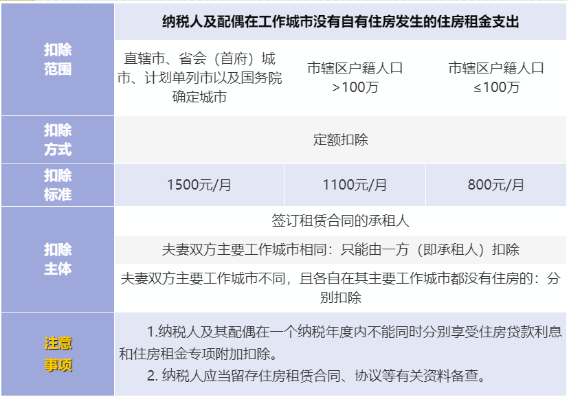 个人所得税