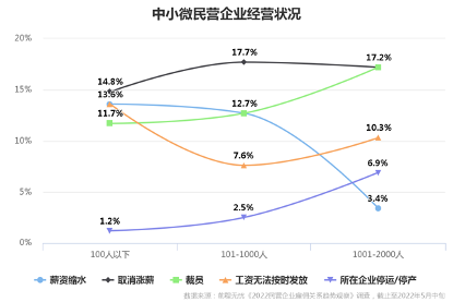 灵活用工走上前台