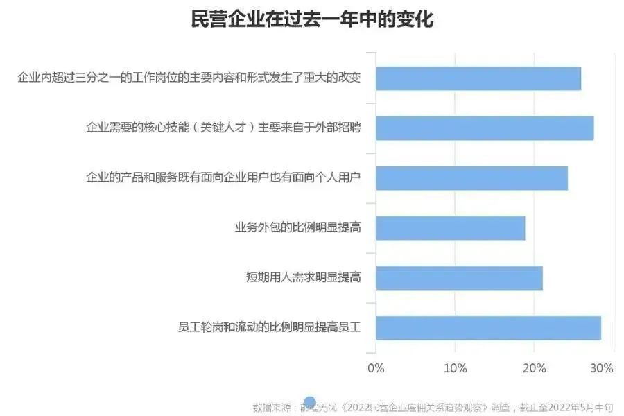 灵活用工走上前台