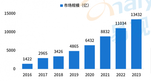 企业灵活用工市场规模将超过1万亿