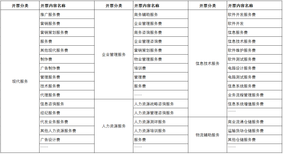 灵活用工发票内容