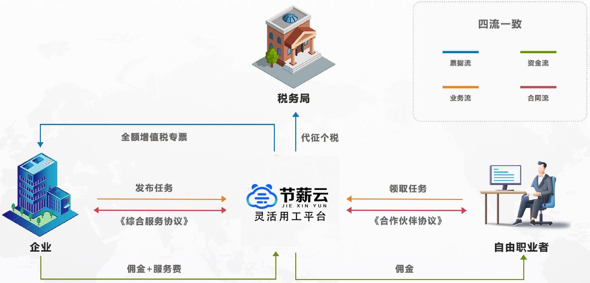 企业灵活用工如何实施