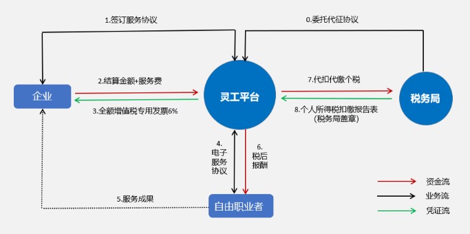 劳务外包工资代发