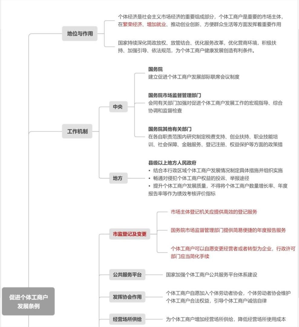 灵活用工个体户