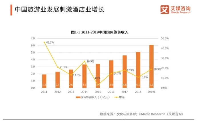 酒店行业灵活用工